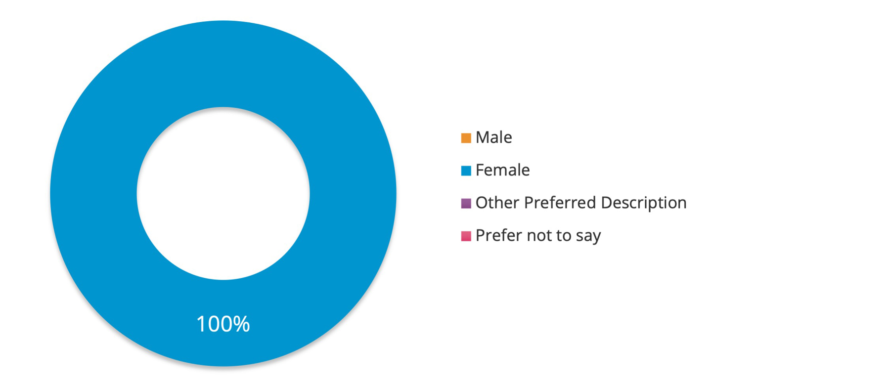 SRA Diversity Survey Results 3