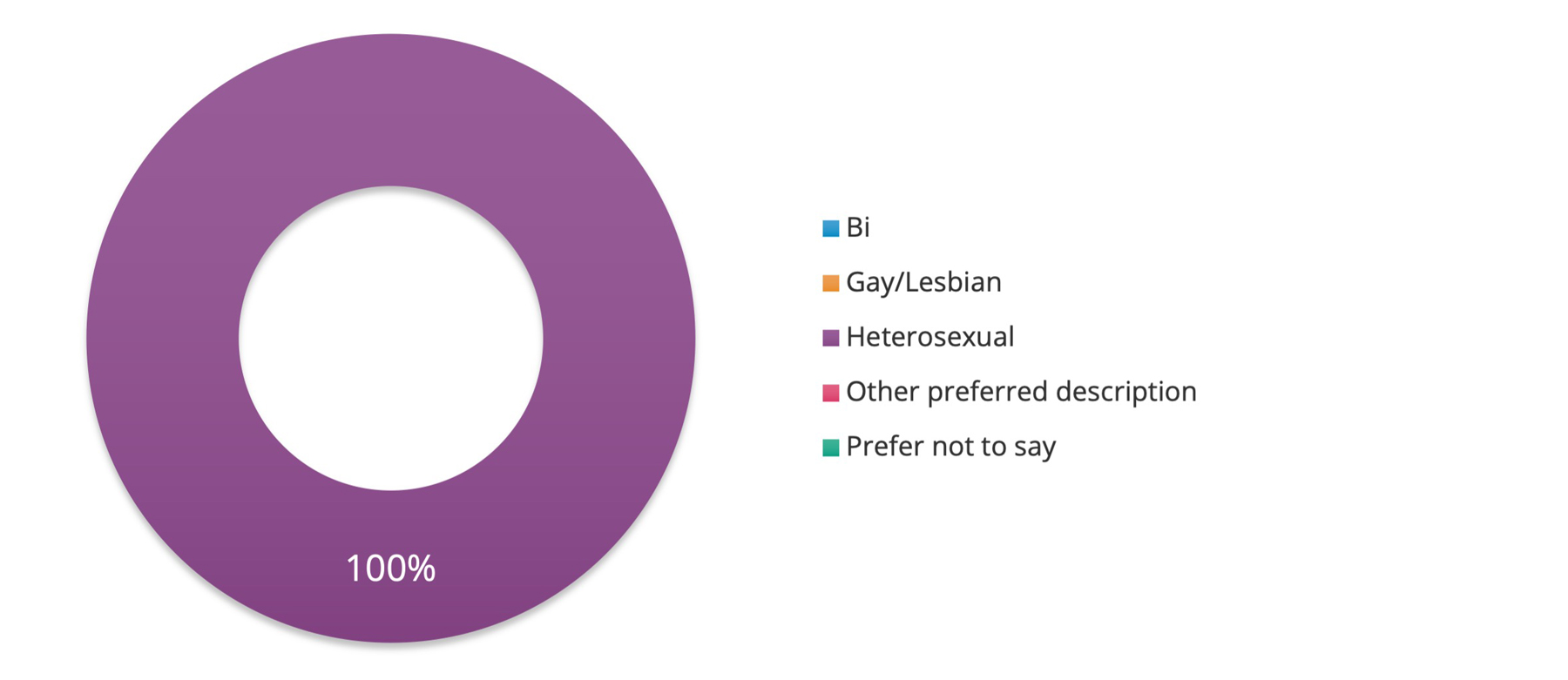 SRA Diversity Survey Results 8